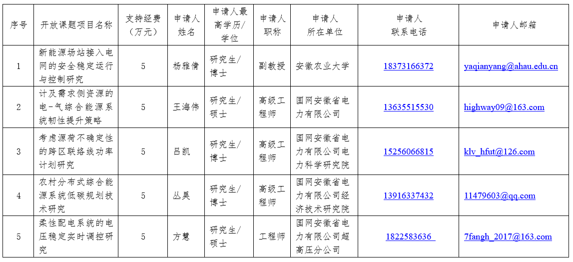 老虎机游戏下载